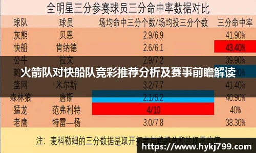 火箭队对快船队竞彩推荐分析及赛事前瞻解读
